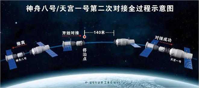印度卫星对接3次尝试均失败！中国一次就成功让他们飘了？(图13)