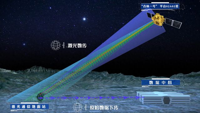 我国首次！长光卫星成功实现星地激光100Gbps超高速高分辨遥感影像传输(图1)
