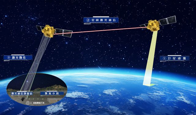 我国首次！长光卫星成功实现星地激光100Gbps超高速高分辨遥感影像传输(图3)