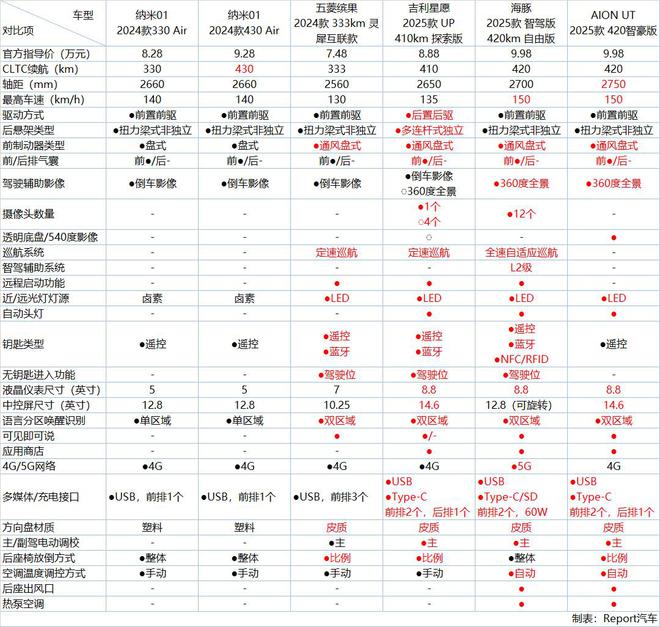 重组大幕下的显微镜：找寻东风纳米存在的意义(图7)