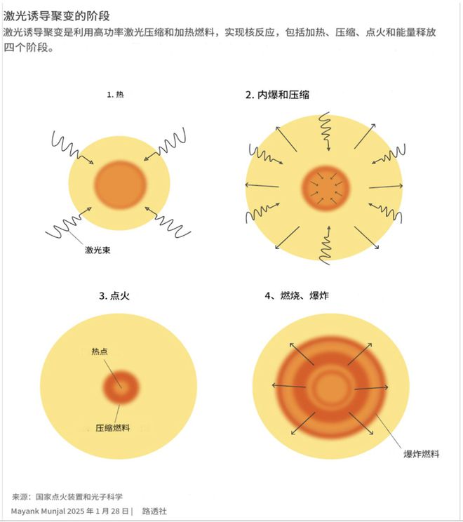双碳研究 路透社独家报道：分析人士称卫星影像显示中国正在建造大型聚变研究设施