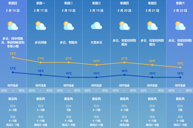 新闻早茶｜回南天要杀个“回马枪”？珠海下周天气→
