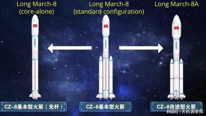 美媒：长征八号A火箭首飞成功中国航天再添重器能力再提升(图4)