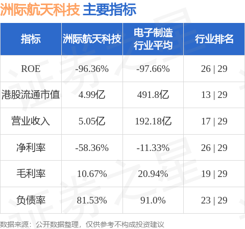 洲际航天科技(01725HK)拟向TREEFAM供应600颗5米空间分辨率遥感卫星