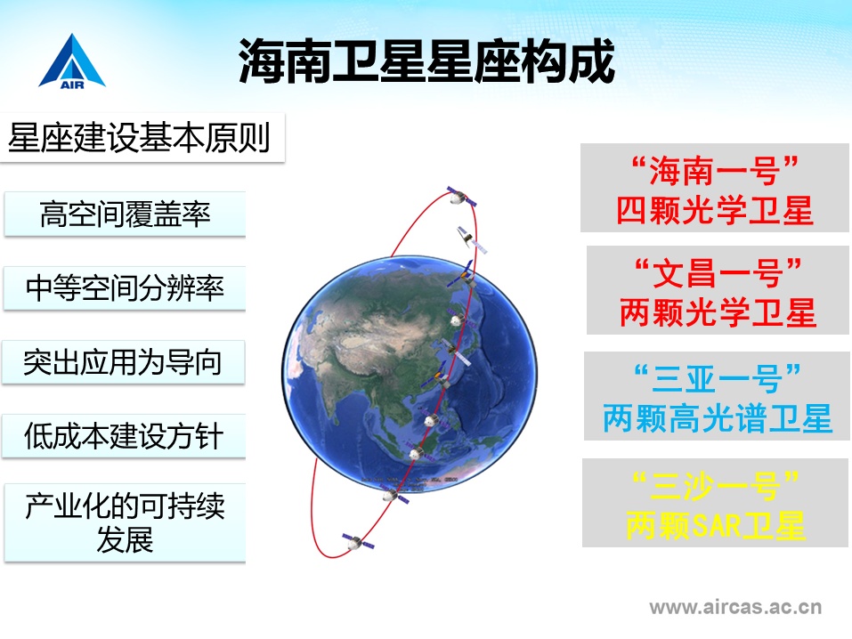 一文读懂这只卫星运营龙头（2025218）