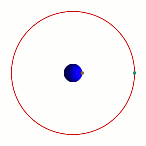 《哪吒2》中的六星连珠是什么天象︱看电影学天文(图5)