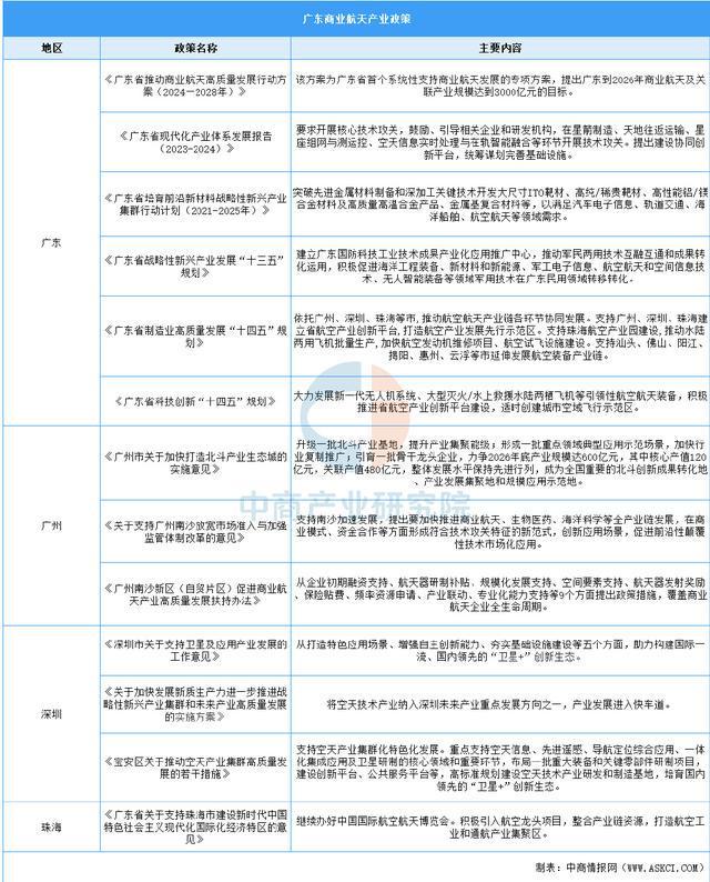 【产业图谱】2025年广东商业航天产业链全景图谱