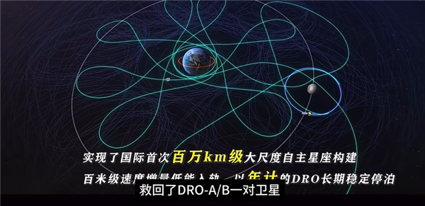 167天的奇迹救援！发射失利的两颗中国探月卫星又活了(图2)