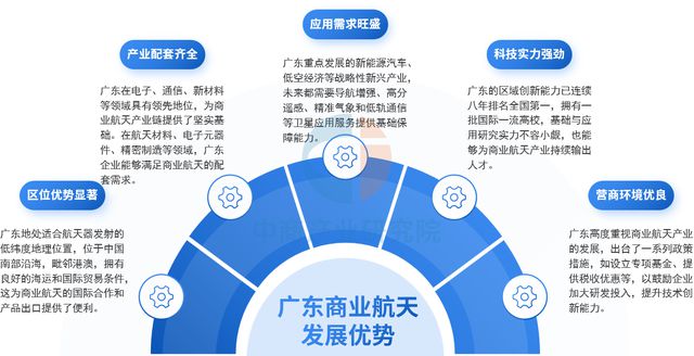 2025年广东商业航天产业链全景图谱(图2)