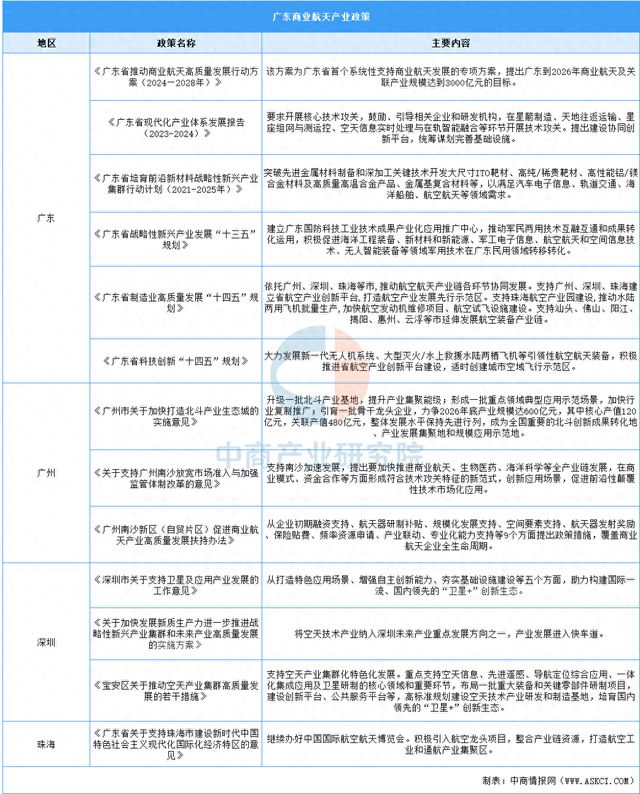 2025年广东商业航天产业链全景图谱