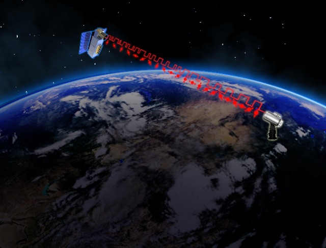 中国科学技术大学实现量子微纳卫星与可移动地面站间的实时星地量子密钥分发(图1)