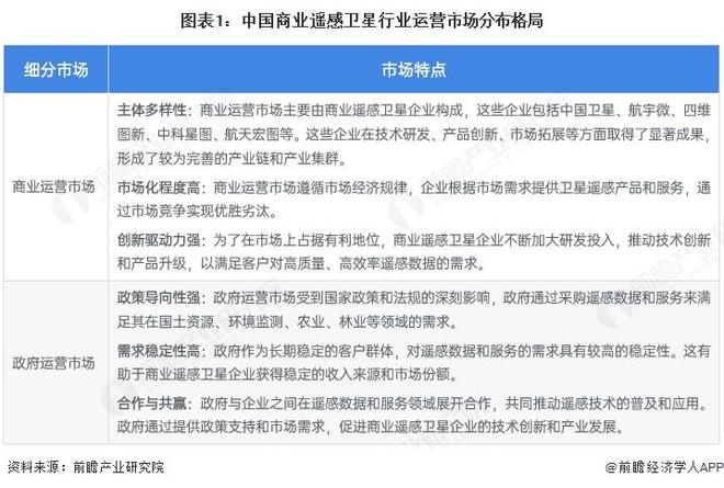2025年中国商业遥感卫星行业运营现状 商用模式和政府模式各