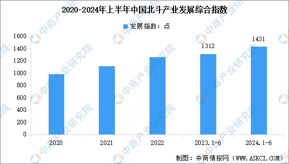 2024年中国北斗导航行业市场前景预测研究报告(图4)