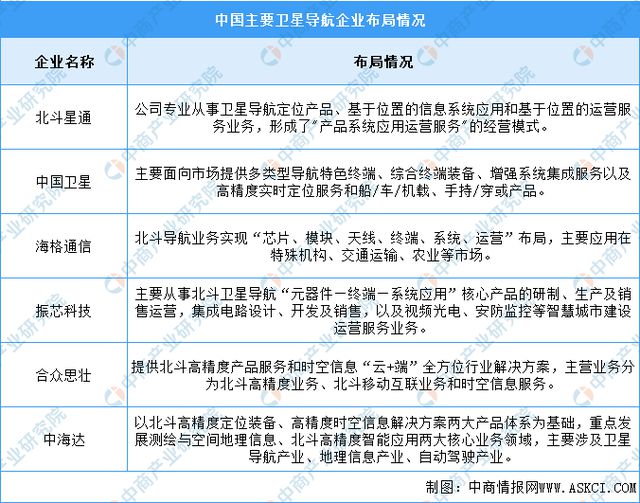 2024年中国北斗导航行业市场前景预测研究报告(图7)