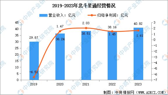 2024年中国北斗导航行业市场前景预测研究报告(图8)