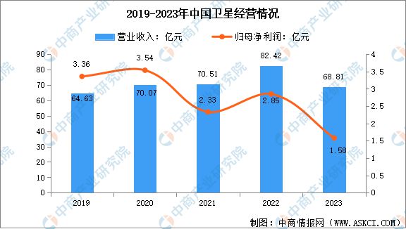 2024年中国北斗导航行业市场前景预测研究报告(图9)