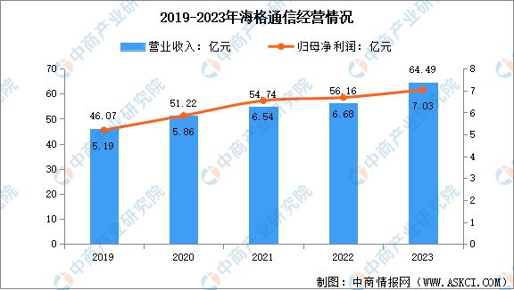 2024年中国北斗导航行业市场前景预测研究报告(图12)
