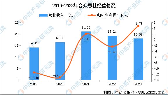 2024年中国北斗导航行业市场前景预测研究报告(图14)