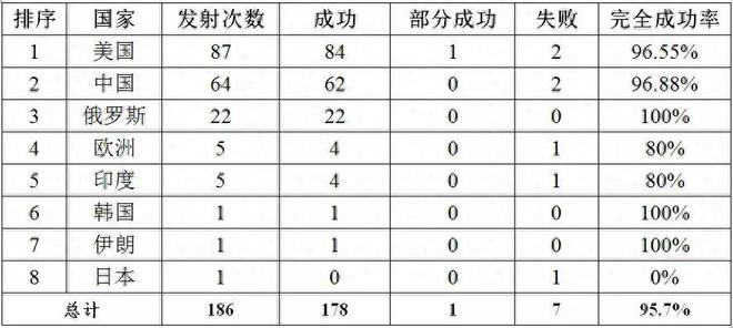 怕泄密中国凌晨发射？遥感三十三号04星成功入轨它有什么用？(图14)