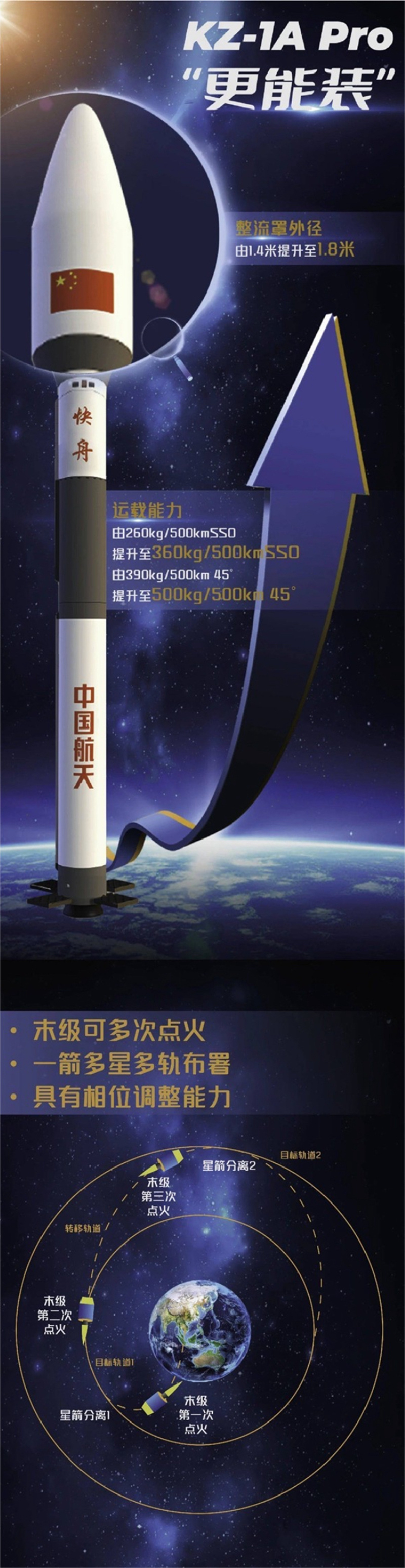武汉新洲造！快舟一号甲火箭“升级版”首飞成功(图2)