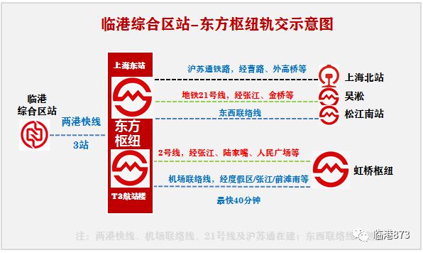 金港·星海湾为什么突然这么火了？金港·星海湾评测？优劣势分析(图3)