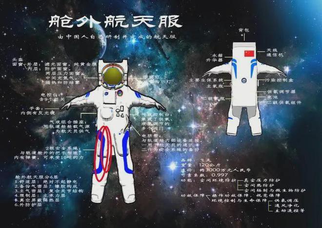 中国隐藏实力？美媒：神十九乘组首次出舱9小时6分领先NASA(图12)