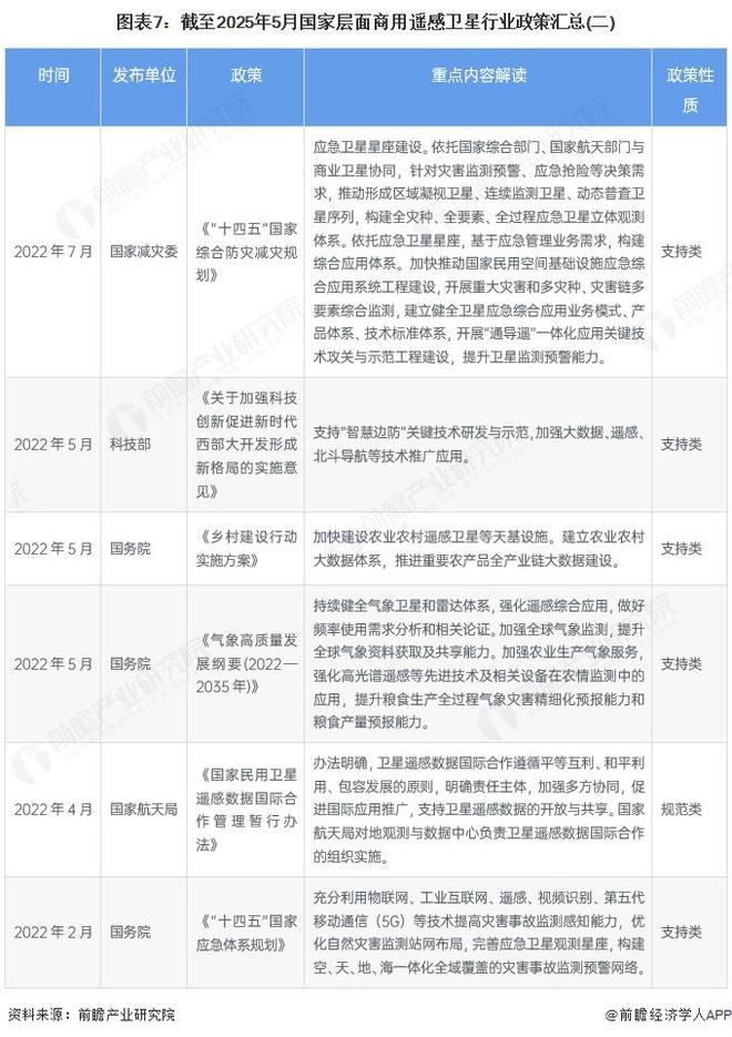 预见2025：《2025年中国商用遥感卫星行业全景图谱》（附市场现状、竞争格局和发展趋势等）(图7)