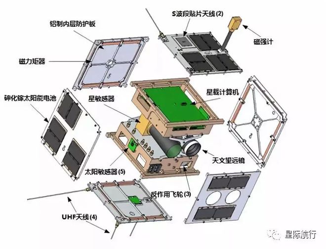 波兰微小卫星技术的崛起与发展(图4)