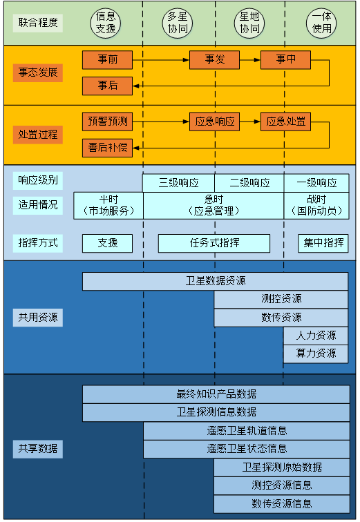 深度 国外遥感卫星军地联合使用的现状及趋势(图2)