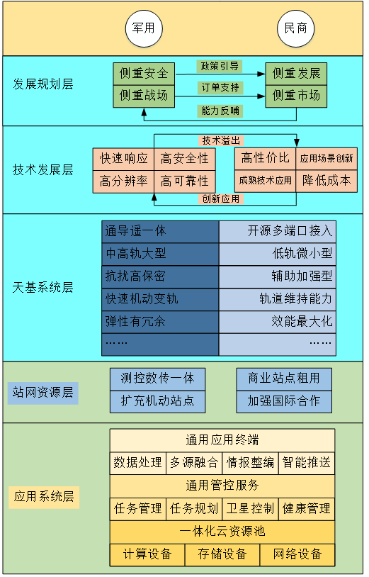 深度 国外遥感卫星军地联合使用的现状及趋势(图3)