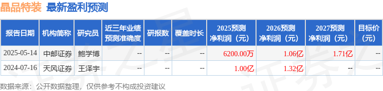 中航证券：给予晶品特装买入评级(图1)