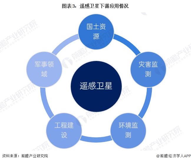 “遥感卫星”概念股查询附：上市公司名单（5月26日）(图1)