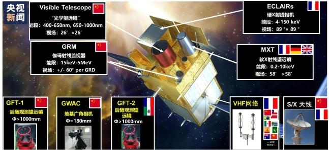 我国成功发射微厘空间01组卫星太空探索迈出新步伐！(图1)