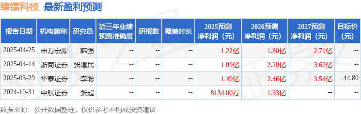 臻镭科技：5月29日召开业绩说明会投资者参与(图1)