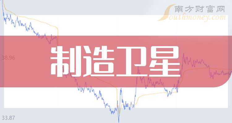 一分钟读懂制造卫星企业龙头上市公司：共1家！（2025530）(图1)