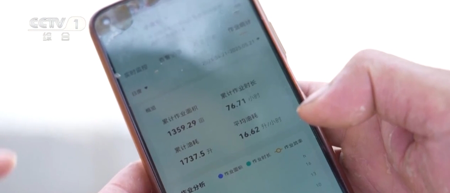 “三夏”智变农机跑出“新速度” 解锁多维夏收“快跑”密码↓(图6)