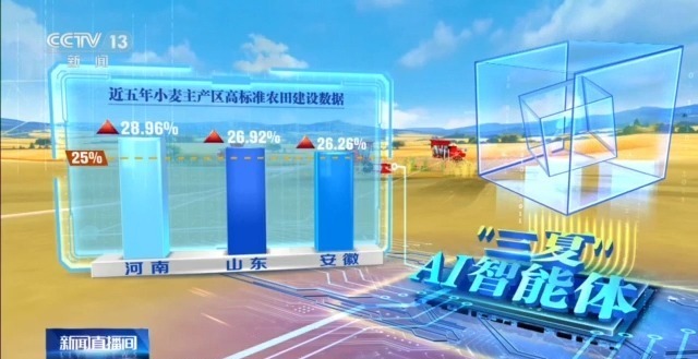 “三夏”AI智能体带您解锁丰收密码！(图7)