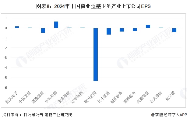 【最全】2025年中国商业遥感卫星行业上市公司全方位对比（附业务布局汇总、业绩对比、业务规划等）(图8)