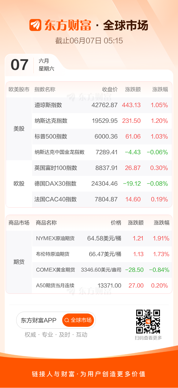 东方财富财经早餐 6月9日周一(图2)