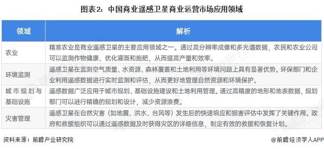 2025年中国商业遥感卫星行业运营现状 商用模式和政府模式各具优势【组图】(图2)