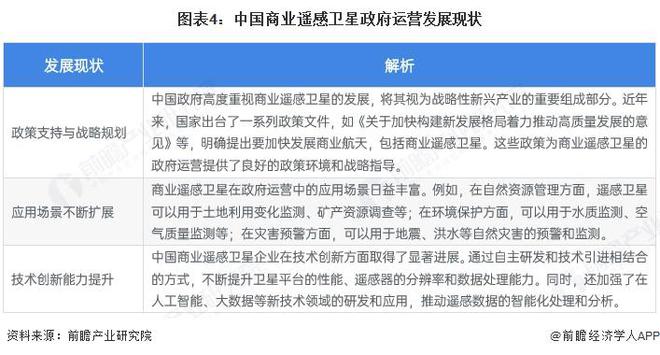 2025年中国商业遥感卫星行业运营现状 商用模式和政府模式各具优势【组图】(图4)