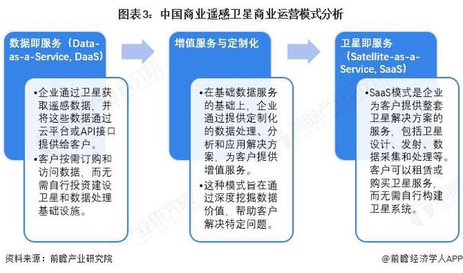 2025年中国商业遥感卫星行业运营现状 商用模式和政府模式各具优势【组图】(图3)