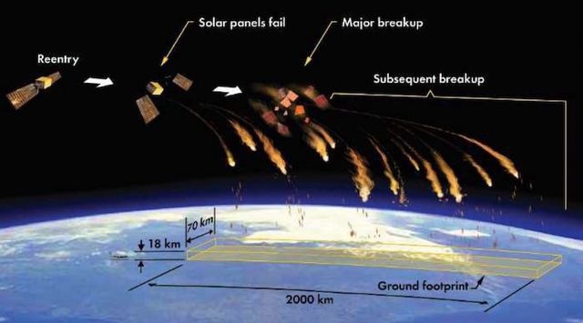 523枚“星链”卫星坠向地球中国有办法让卫星多干8年！(图2)