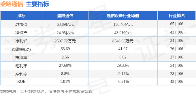 盛路通信（002446）6月23日主力资金净买入235959万元(图3)