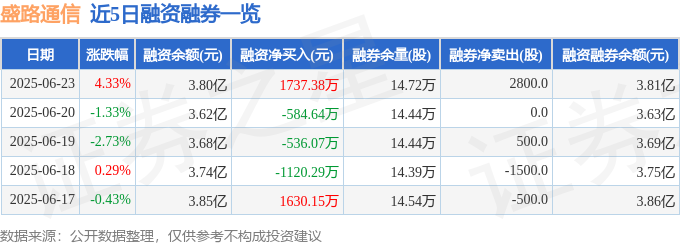 盛路通信（002446）6月23日主力资金净买入235959万元(图2)