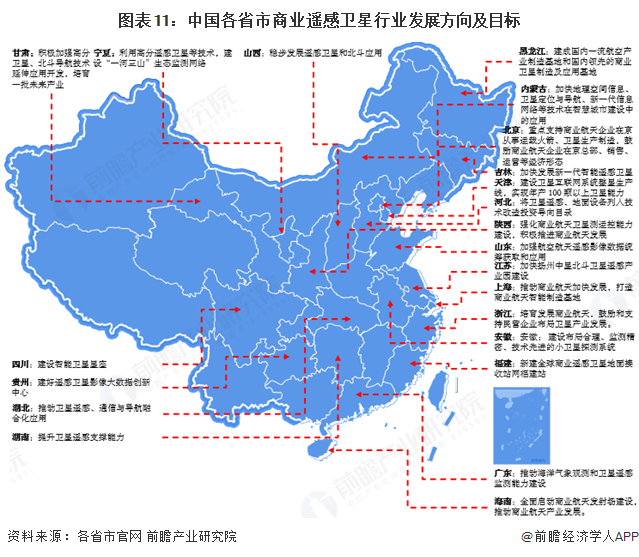 重磅！2025年中国及31省市商业遥感卫星行业政策汇总及解读（全） 政策鼓励商业遥感卫星为应用领域提供更多服务(图2)