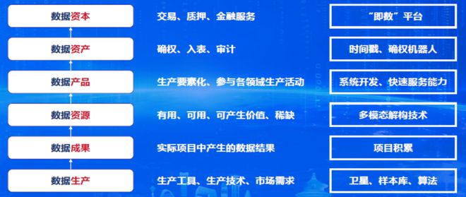 城市治理案例之九 卫星遥感数据要素化应用(图1)