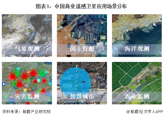 2025年中国商业遥感卫星行业应用现状 为多领域提供深入的遥感服务【组图】(图1)