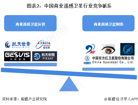 【行业深度】洞察2025：中国商业遥感卫星行业竞争格局及市场份额（附市场集中度、企业竞争力分析等）(图2)