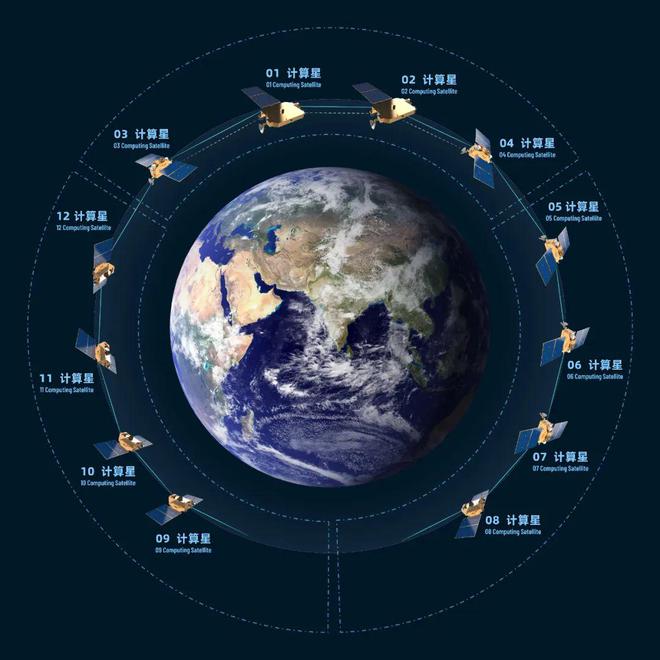 啥？在太空搞“三体计算”(图2)